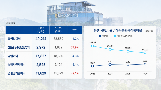 농협은행 세부경영실적 및 자산건전성현황 /자료=농협은행, AI 이미지 편집