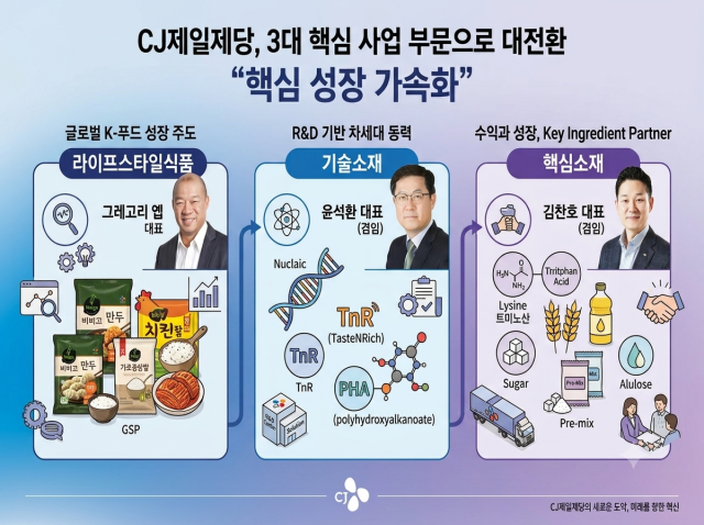 CJ제일제당 3개 사업부문 체제로 전환. /생성형 AI·방금숙 기자