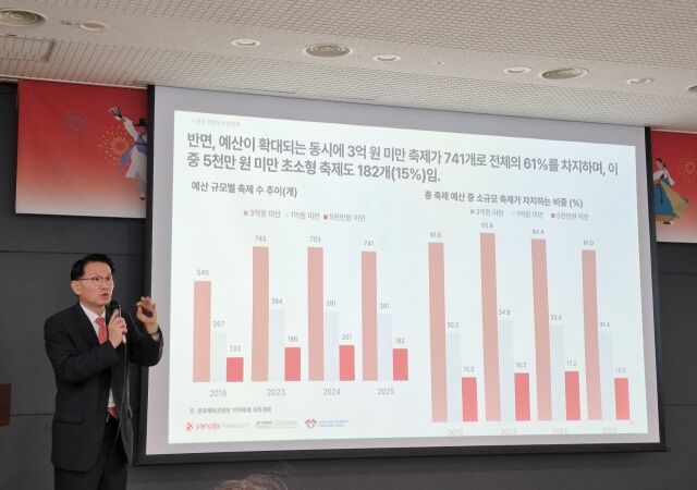 장수청 야놀자리서치 원장이 11일 서울 종로구 서울글로벌센터에서 열린 ‘2026 한국 대표 축제 평가 세미나’에서 발표를 하고 있다. /방금숙 기자