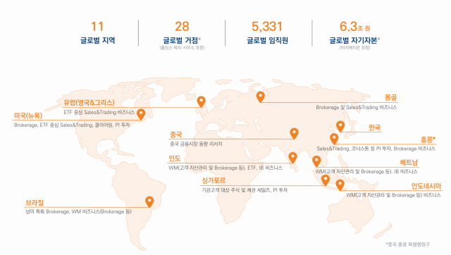 미래에셋증권 지난 6월 30일 기준 글로벌 진출 현황 /미래에셋증권