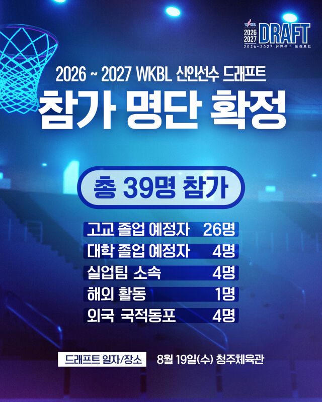 2026~2027 WKBL 신인선수 드래프트 참가자 명단 확정./WKBL 제공