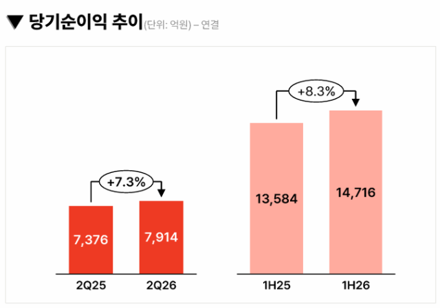메리츠금융 당기순이익 추이 /메리츠금융