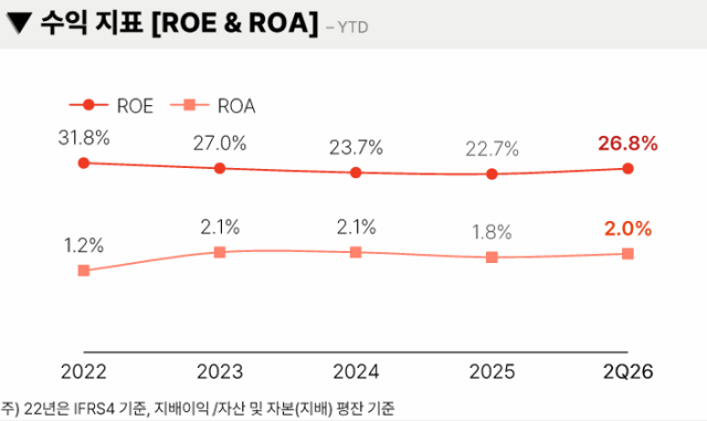 /메리츠금융지주