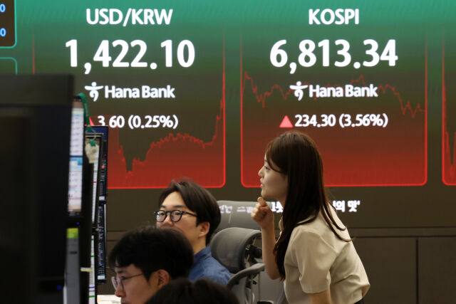 코스피, 외국인·기관 매수세에 6800선 안착…반도체주 강세