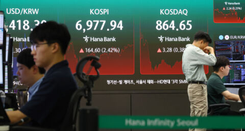외국인 3조 &lsquo;폭풍 매수&rsquo;&hellip;코스피, 7000선 넘봤지만 6977 마감