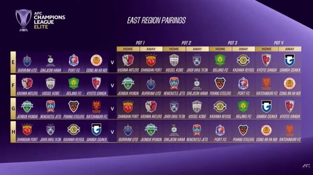 2026-27시즌 ACLE 출전팀/프로축구연맹 제공