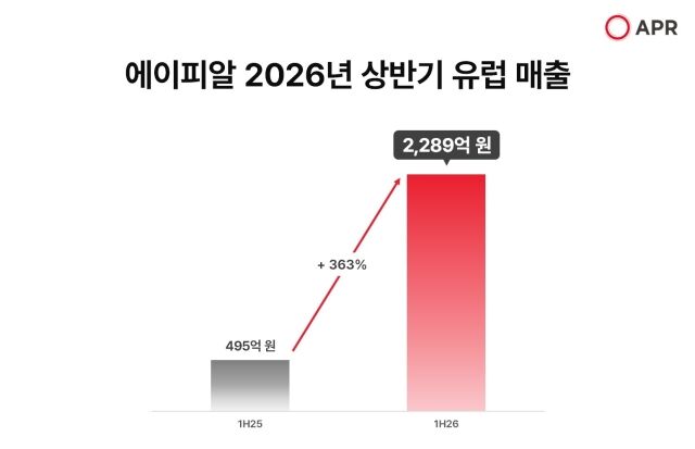 에이피알 2026 상반기 유럽 매출. /에이피알