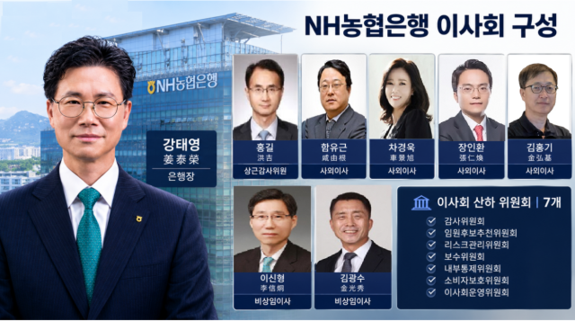 NH농협은행 이사회 구성. /자료=농협은행, 그래픽=최주연 기자