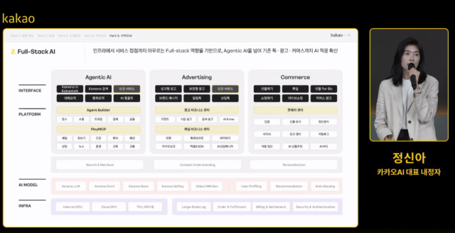 정신아 카카오AI 대표 내정자가 21일 카카오 인적분할 설명회에서 발표하고 있다. /설명회 캡처