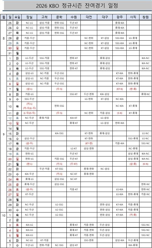 2026 KBO리그 잔여일정이 발표됐다./표=KBO