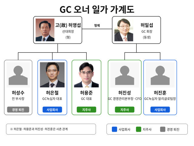 GC 오너 일가 가계도. /AI 생성이미지
