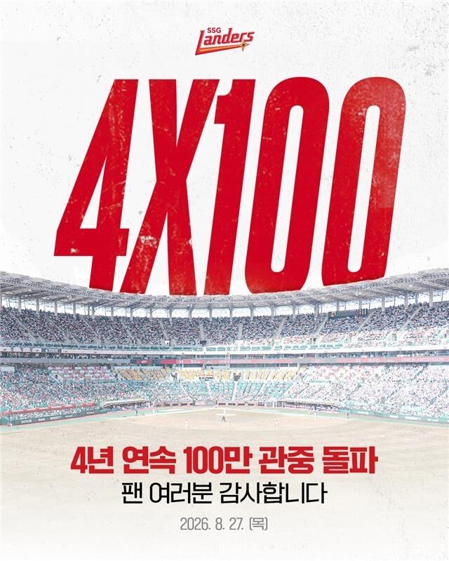 SSG가 4년 연속 100만 관중 돌파에 성공했다./SSG 랜더스 제공