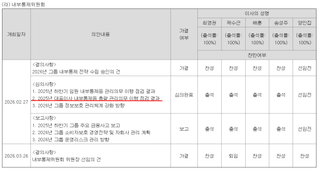 신한금융 내부통제위원회 활동 내역 /금융감독원 전자공시시스템