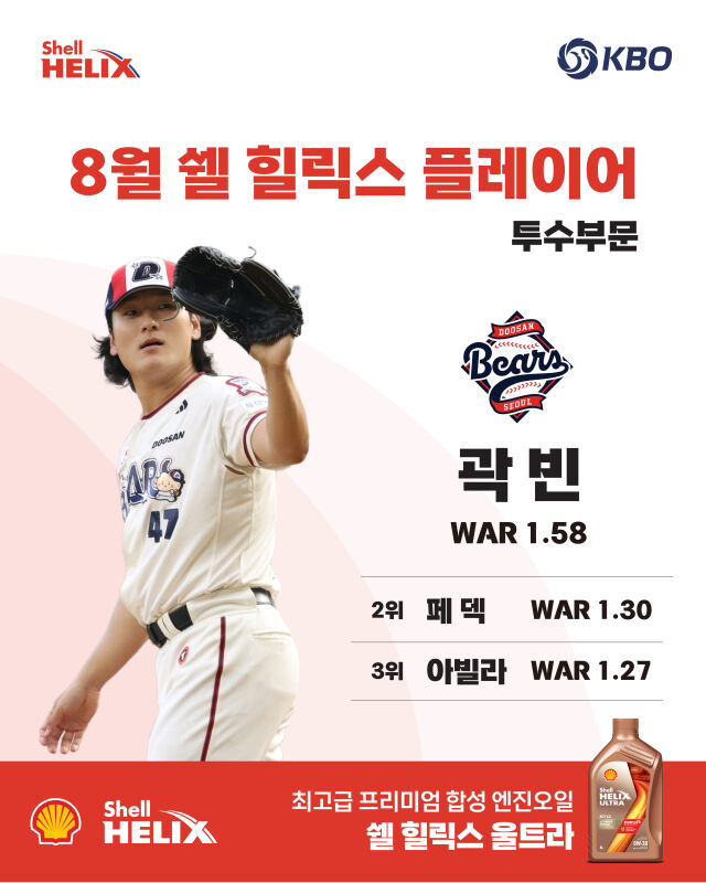 8월 월간 쉘힐릭스플레이어 투수 곽빈./KBO 제공