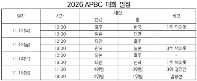 2026 APBC 대회 일정./표=KBO
