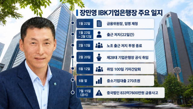 장민영 IBK기업은행장 주요 일지 /내용 정리=최주연 기자, AI 이미지 편집