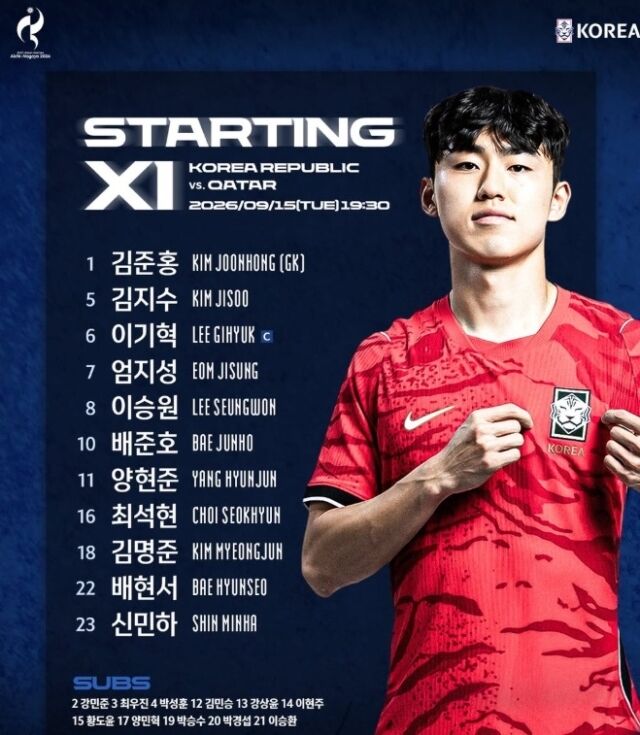 축구대표팀의 2026 아시안게임 D조 1차전 선발 명단/대한축구협회