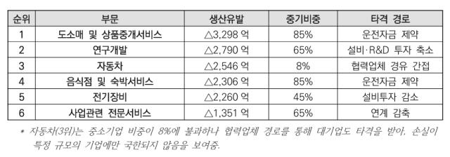 손실의 대부분이 기업은행 자체 비용이 아닌 중소기업 금융을 통해 발생한다. /한국정책분석평가학회