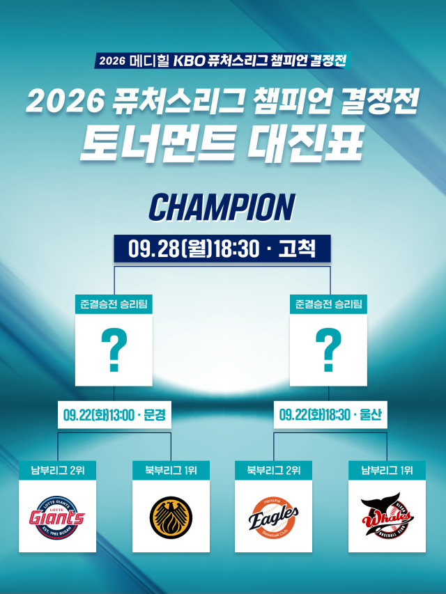 2026 퓨처스리그 챔피언 결정전 준결승전 대진표./KBO 제공