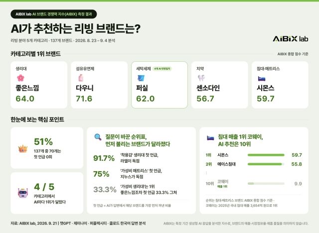/에이아이빅스랩