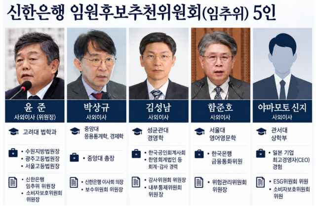 신한은행 임원후보추천위원회 5인 학·경력 내용 /그래픽=최주연 기자, 자료=신한은행