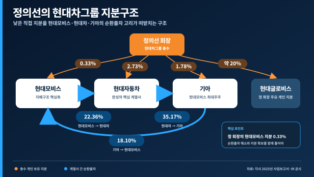 /그래픽=윤진웅 기자