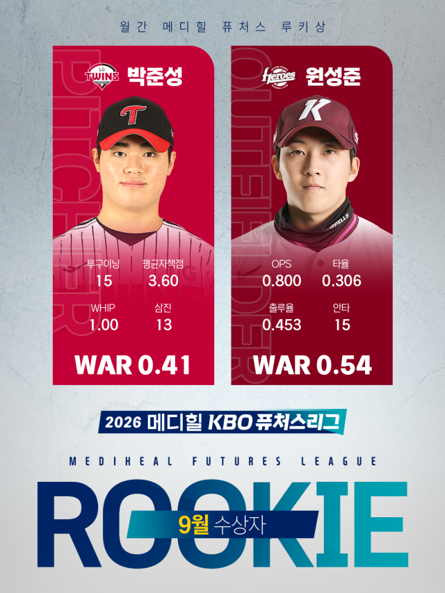 9월 월간 메디힐 퓨처스 루키상 투수 LG 박준성 타자 고양 원성준./KBO 제공