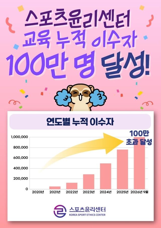 스포츠윤리센터가 실시한 체육인 대상 윤리교육을 이수한 사람이 100만 명을 돌파했다. /스포츠윤리센터 제공