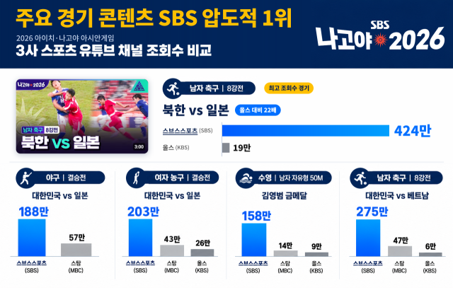 / SBS
