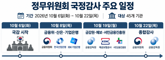 국회 정무위원회 국정감사 주요 일정 /내용 정리=최주연 기자, AI 이미지 편집