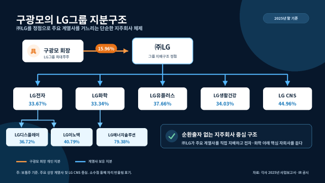 /그래픽=윤진웅 기자