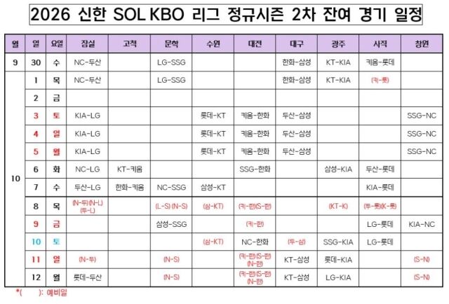 KBO리그 잔여 경기 일정./표=KBO