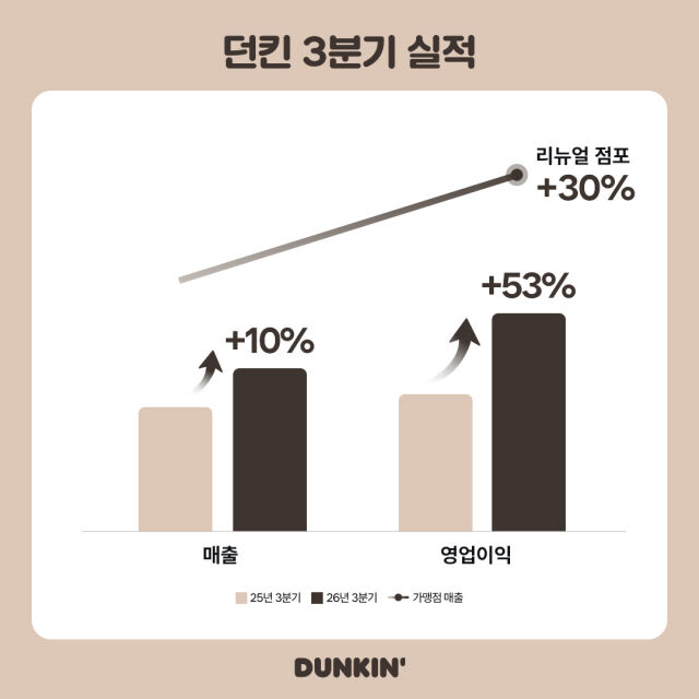 /비알코리아