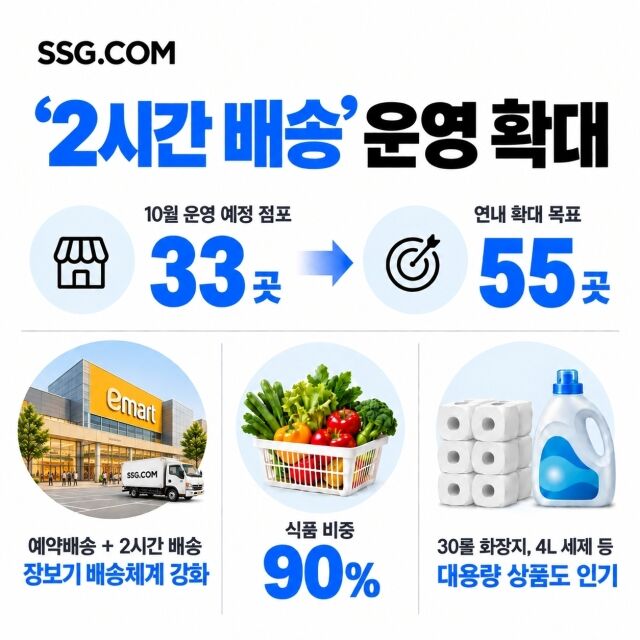 /SSG닷컴