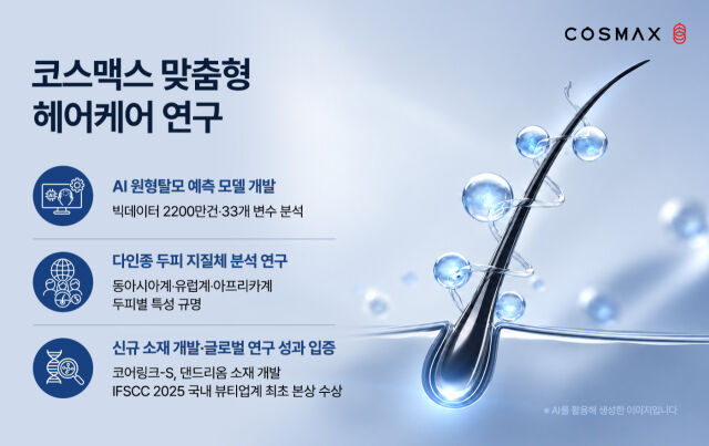 /코스맥스