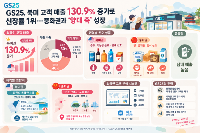/GS리테일