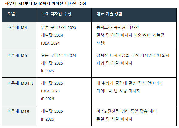 /세라젬