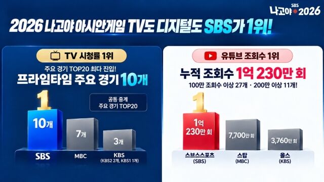 / SBS