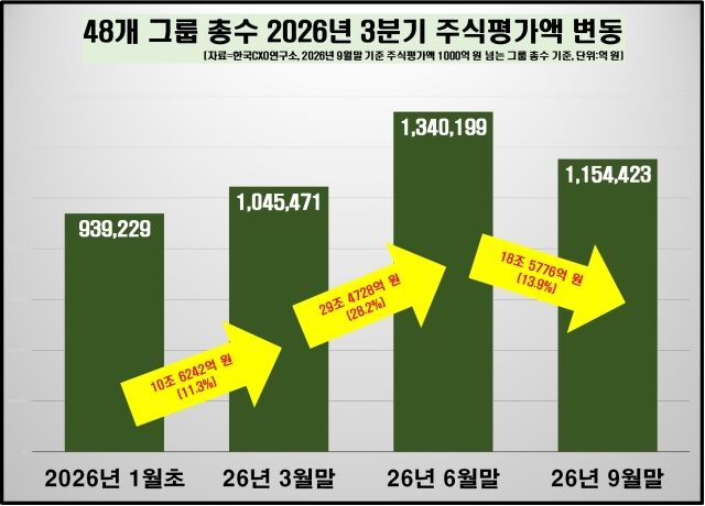 /한국CXO연구소