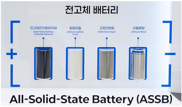 에코프로비엠이 지난 3월 인터배터리에서 공개한 전고체 배터리 소재. /에코프로비엠