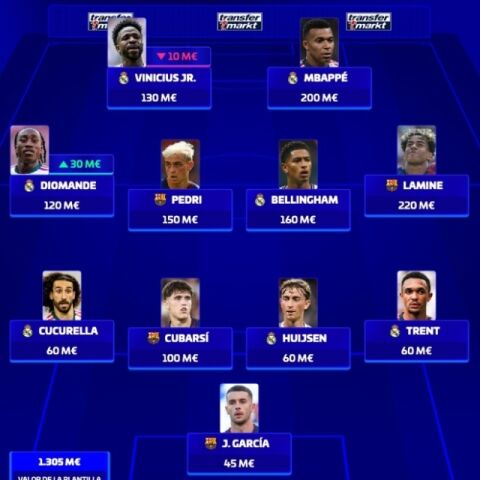 '이강인 포함' 아틀레티코 마드리드 선수가 없다&hellip;'레알 마드리드가 최다' 라리가 시장가치 베스트11