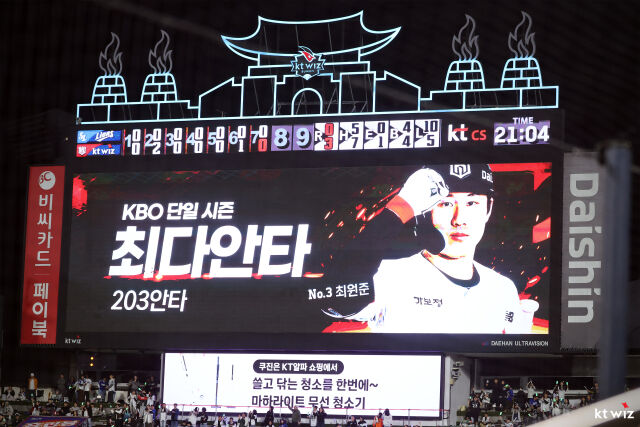 최원준이 10월 7일 수원 KT 위즈파크에서 열린 삼성 라이온즈전 203안타로 KBO리그 단일 시즌 최다 안타 신기록을 썼다. 이후 1안타를 추가해 204안타로 자신의 기록을 넘어섰다./KT 위즈 제공