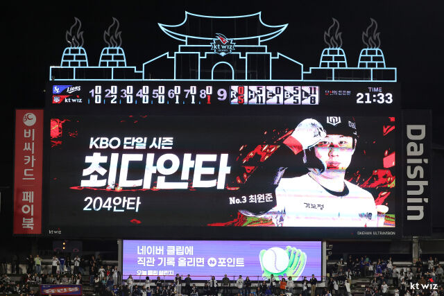 최원준이 10월 7일 수원 KT 위즈파크에서 열린 삼성 라이온즈전 204안타로 KBO리그 단일 시즌 최다 안타 신기록을 썼다./KT 위즈 제공