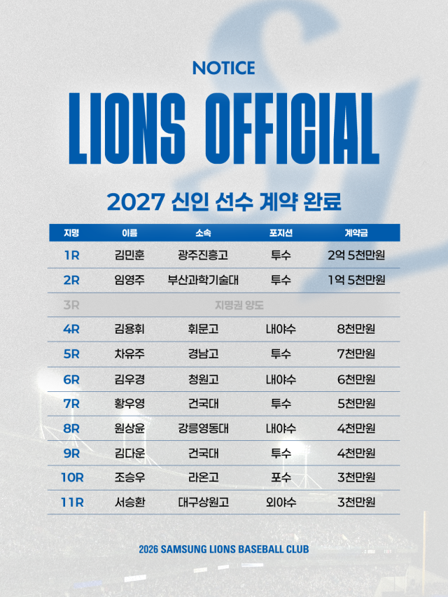 삼성 라이온즈 2027 신인선수 계약 현황./삼성 라이온즈