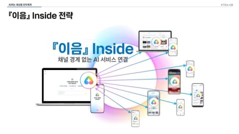 KT, 17개사 연합 &lsquo;모두의 AI&rsquo; 12월 출시&hellip;생활밀착형 서비스 연결