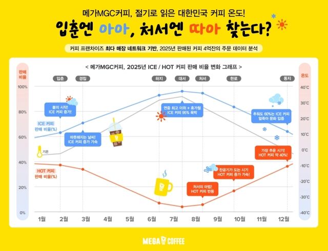 /메가MGC커피