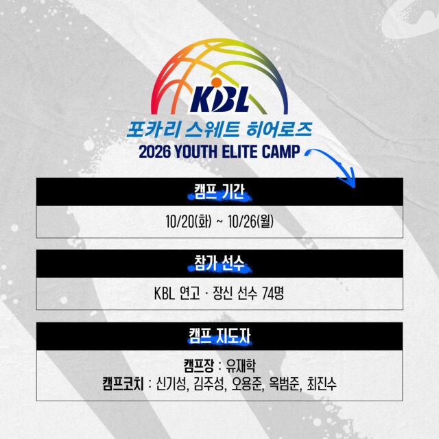 KBL이 ‘포카리스웨트 히어로즈 2026 KBL 유스 엘리트 캠프’를 개최한다./KBL 제공