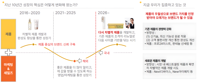 /달바글로벌