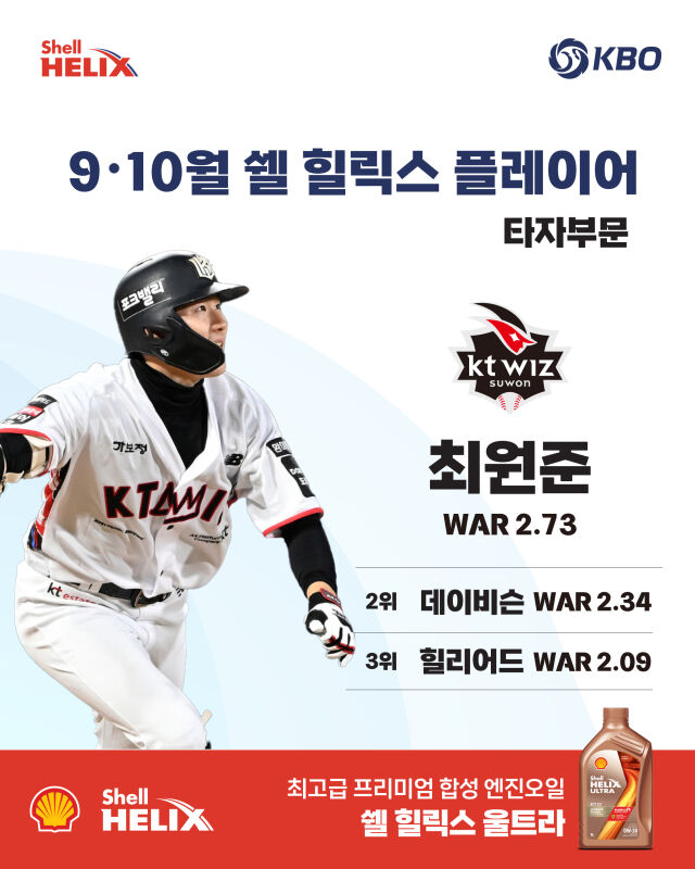 최원준이 9-10월 쉘힐릭스플레이어로 선정됐다./KBO