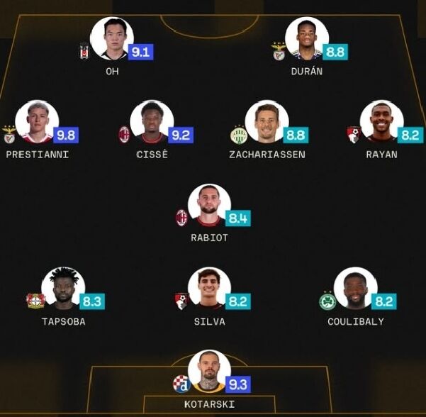 소파스코어가 2026-27시즌 UEFA 유로파리그 페이즈 2차전 베스트11을 선정했다./소파스코어